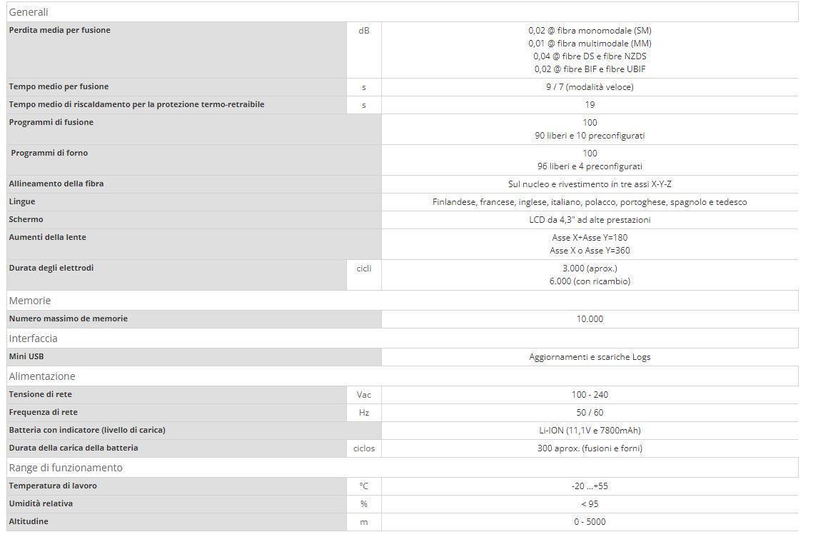 Scatola Collegamento 10x3 Fili Kit Scatola Di Giunzione Esterna BT66B Con Crimpature E Gelatina - Per 10 Giunzioni Da 3 Fili Box Impermeabile Per Cavi - Foto 13