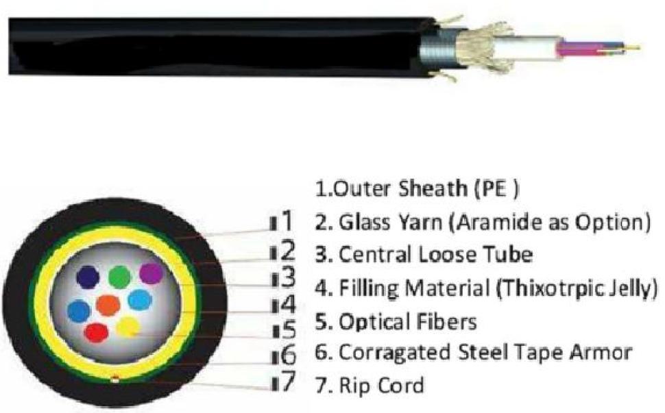 Cavo a fibre ottiche Micro Tek anti roditore da esterno 8 fibre 50/125 OM2 - OFM2R08XXX 01