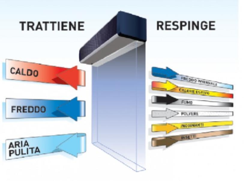 Barriera d'aria Gli elettrici per porte d'ingresso - D.47000BAR-N 02