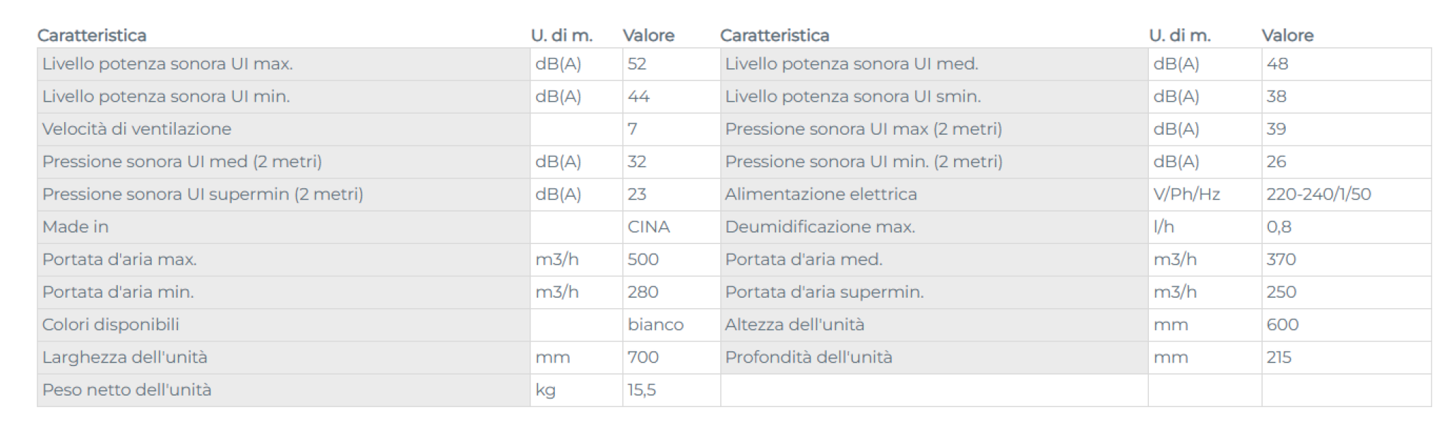 gree climatizzatore unita interna console inverter 9000 btu gree - gree10254 - foto 4
