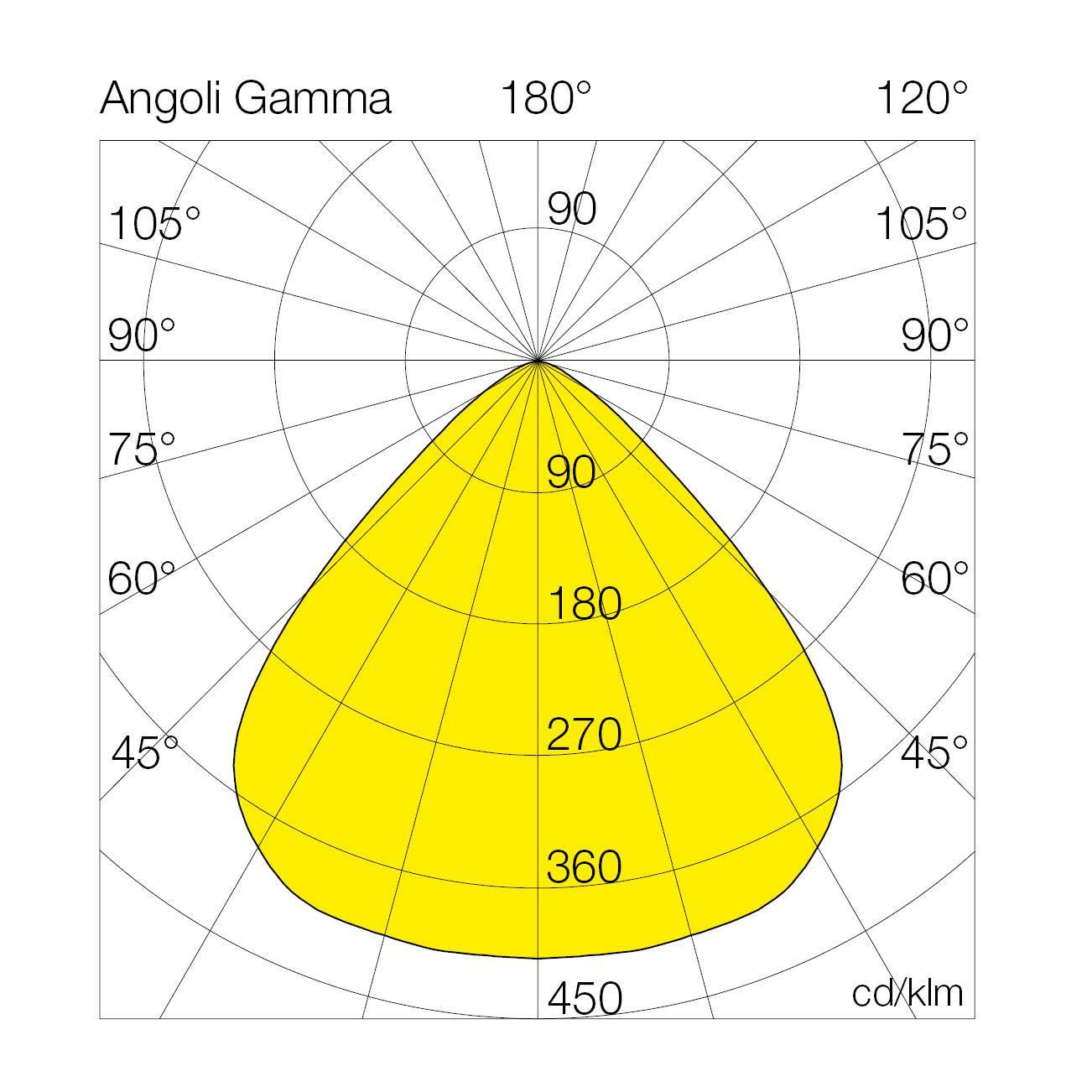 Lampada Alogena Tec-mar MR 100W 4000K CRI>80 - Mod. S5 8150S54100GL 03