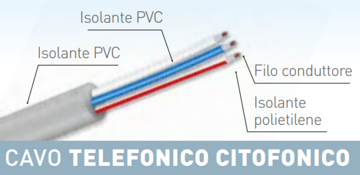 sezione cavo telefonico citofonico con guaina pvc e conduttori a coppie