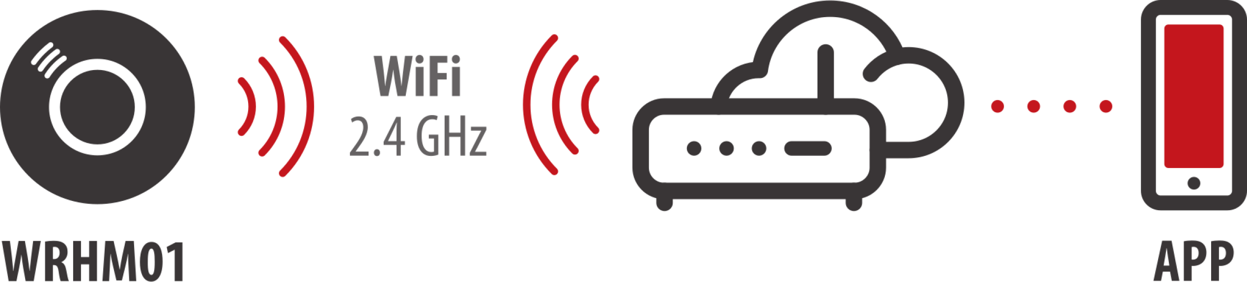Schema funzionamento rilevatore fumo WiFi 2.4 GHz con controllo app mobile