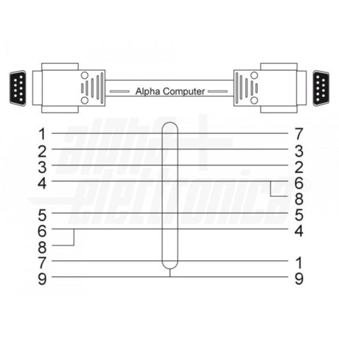 Schema collegamento cavo seriale null modem D-SUB 9 poli