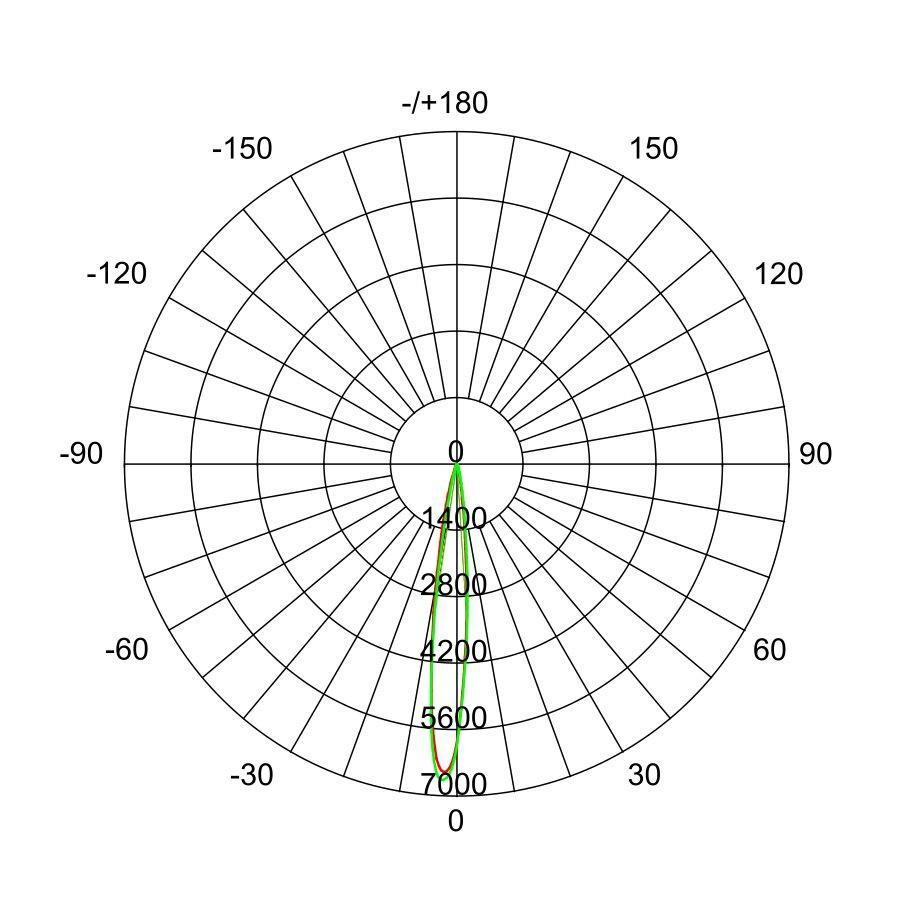 Dettaglio lampadina LED GU10 4000K angolo 12 gradi alta efficienza