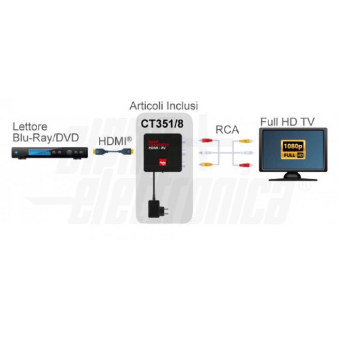 schema collegamento convertitore hdmi composito audio video per tv e monitor legacy