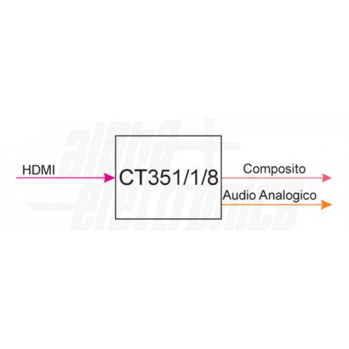 schema funzionamento convertitore da hdmi a uscita composita audio analogico alpha elettronica