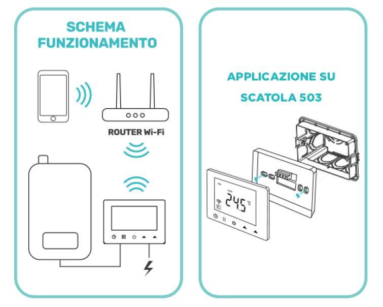 schema funzionamento cronotermostato wifi con router e caldaia