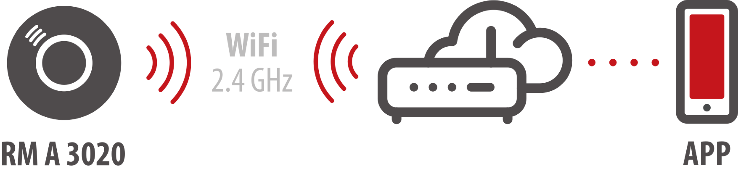 schema connessione rilevatore fumo wifi 2 4 ghz a router cloud e app smartphone