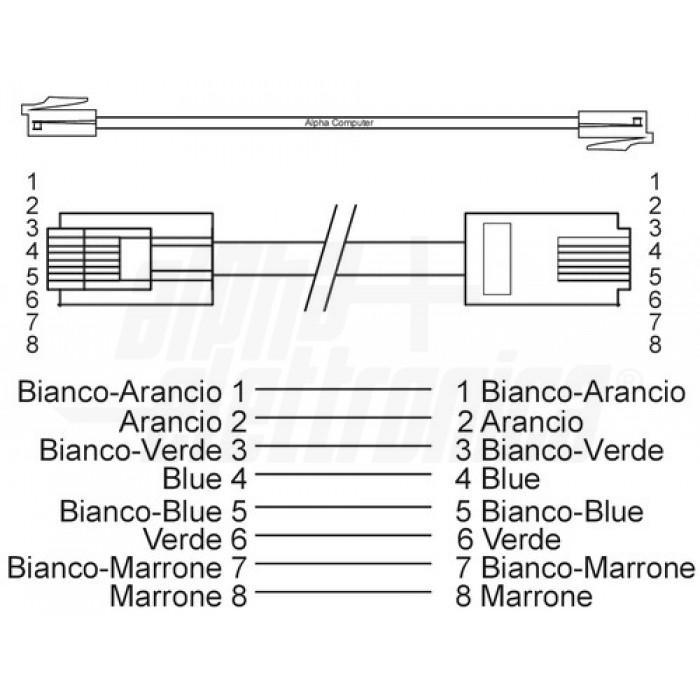 schema collegamento dritto rj45 standard eia tia 568b