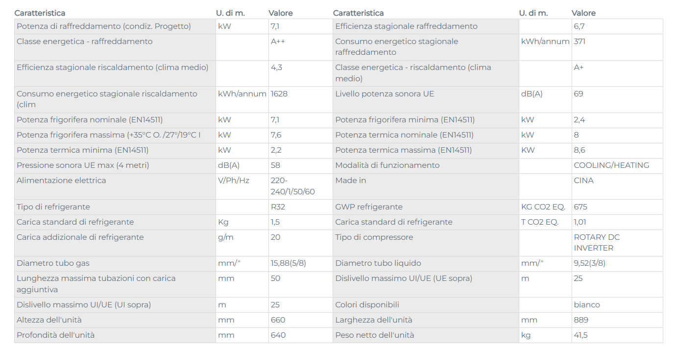unita esterna gree per climatizzatore canalizzato inverter vista laterale unita esterna climatizzatore canalizzato gree inverter bianca vista tre quarti