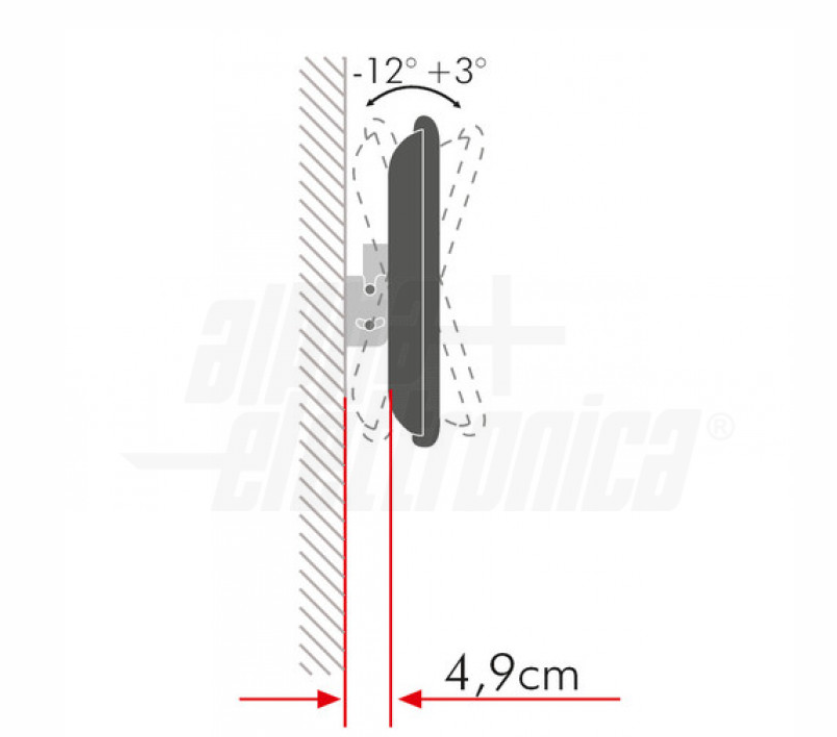 schema inclinazione supporto tv -12 a 3 gradi schema inclinazione supporto tv da parete -12 a 3 gradi