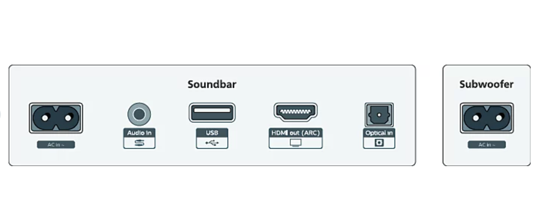 connettivita soundbar philips hdmi arc ottico aux usb porte connessione soundbar philips hdmi arc ottico aux usb