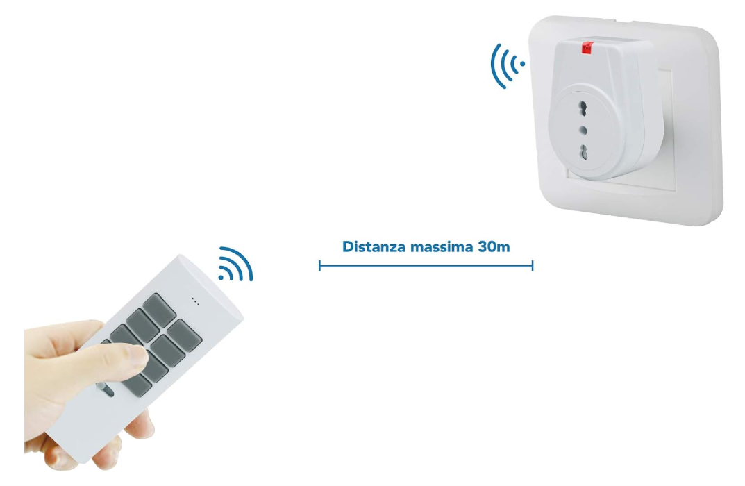 telecomando quattro canali con comandi on off e selezione canale schema funzioni telecomando on off tutti on tutti off e indicatore canale
