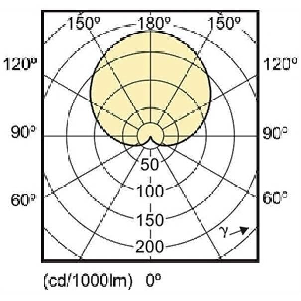 philips philips lampadina led 9w attacco e27 luce fredda 929001304832 core60865 - foto 2